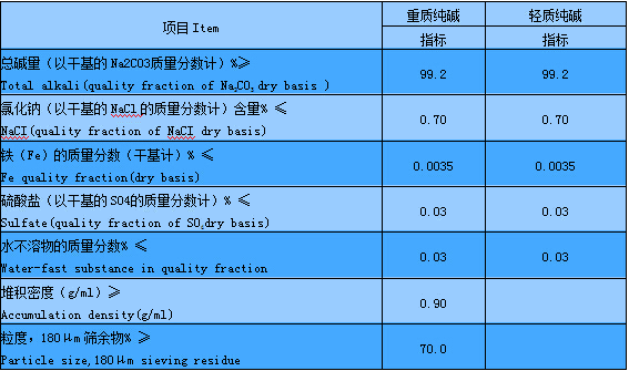 金山重堿