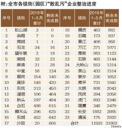 東莞化工廠整治