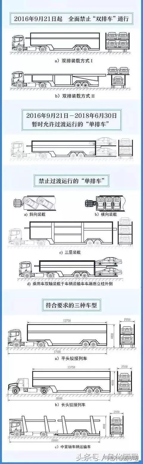 禁止雙排車通行